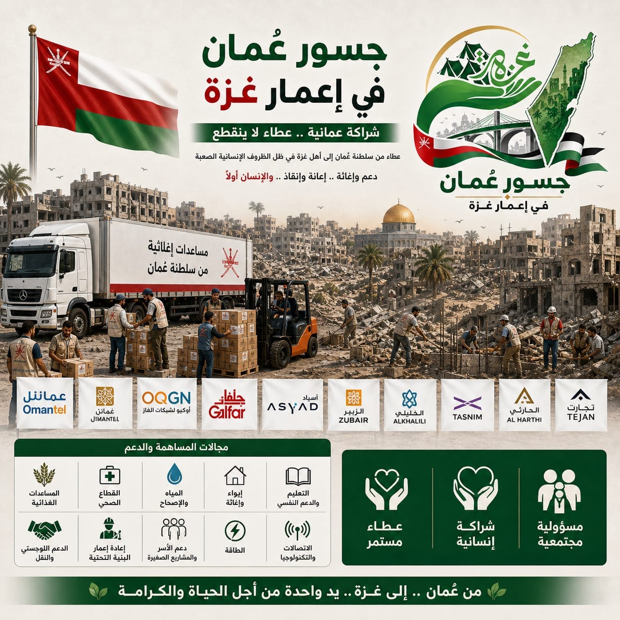 مساهمة الشركات العُمانية
